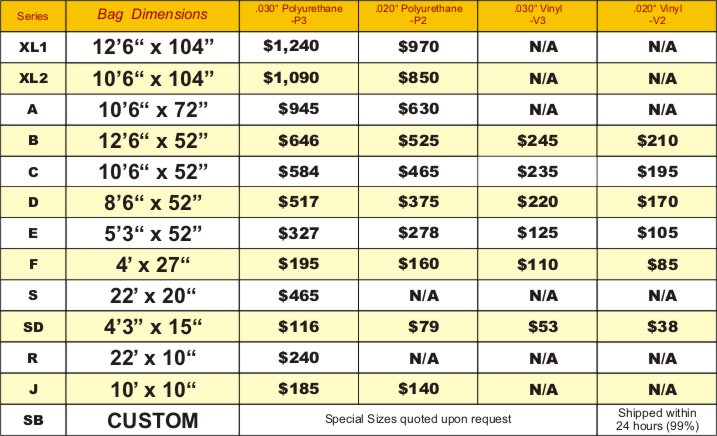 Vacuum bag pricing chart