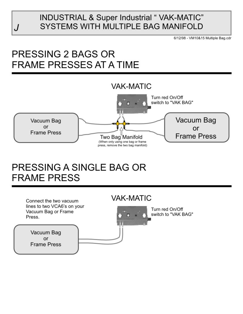 INDUSTRIAL & Super Industrial VAK-MATIC SYSTEMS WITH MULTIPLE BAG MANIFOLD