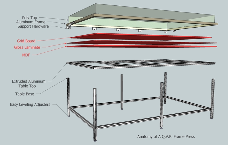 Vacuum frame press components and structural anatomy