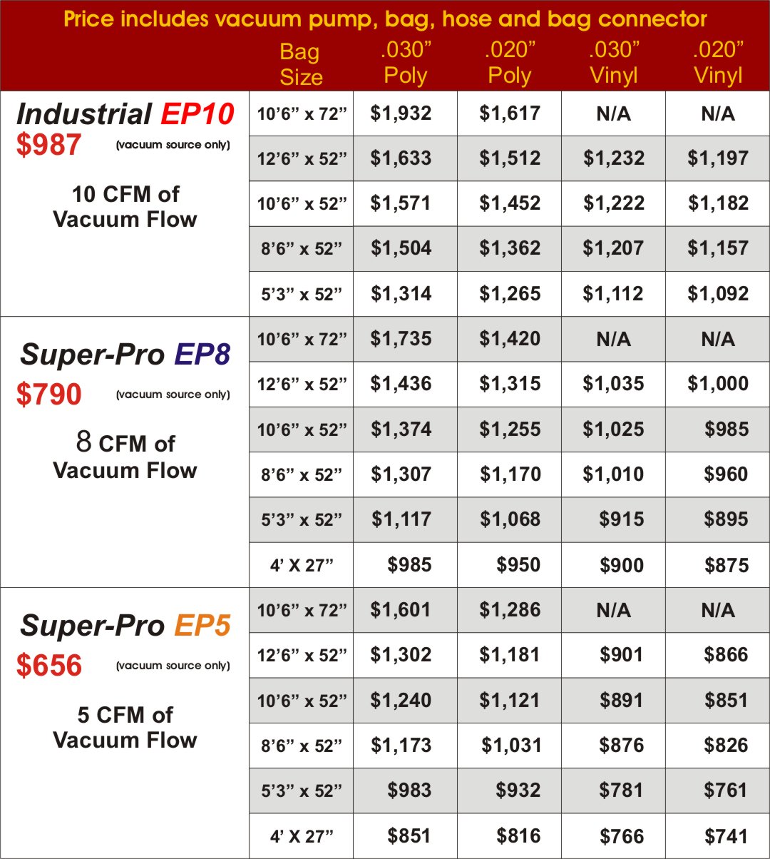 Manual electric vacuum systems for veneering and laminating pricing chart