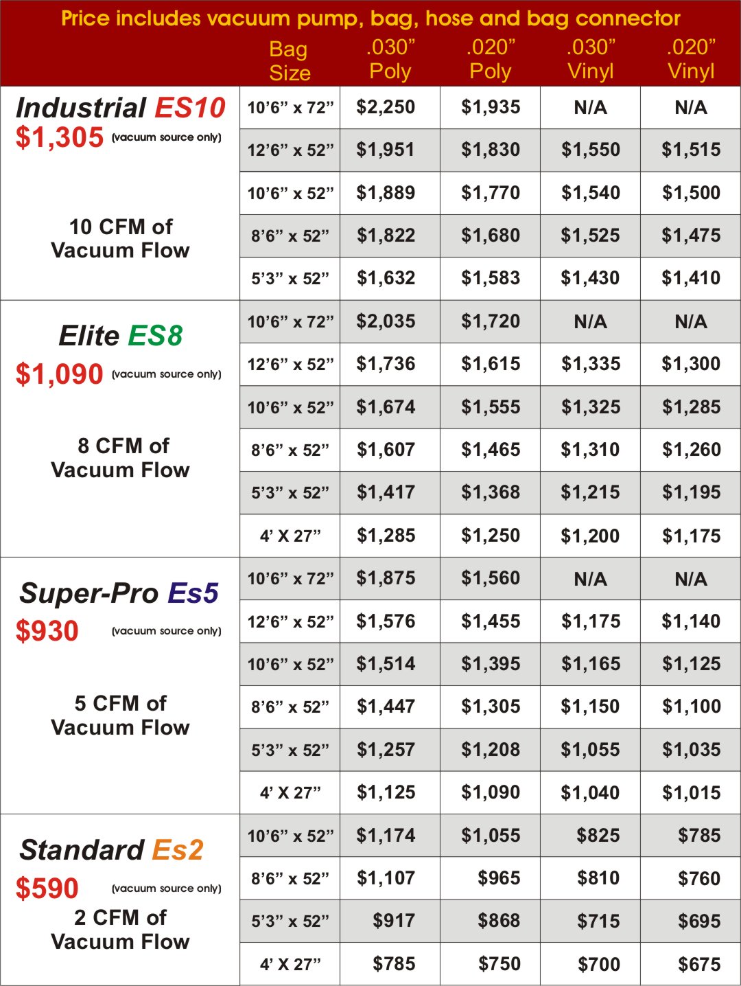 Automatic electric vacuum veneering and laminating system pricing chart