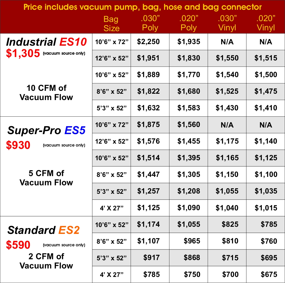 Automatic electric vacuum veneering and laminating system pricing chart