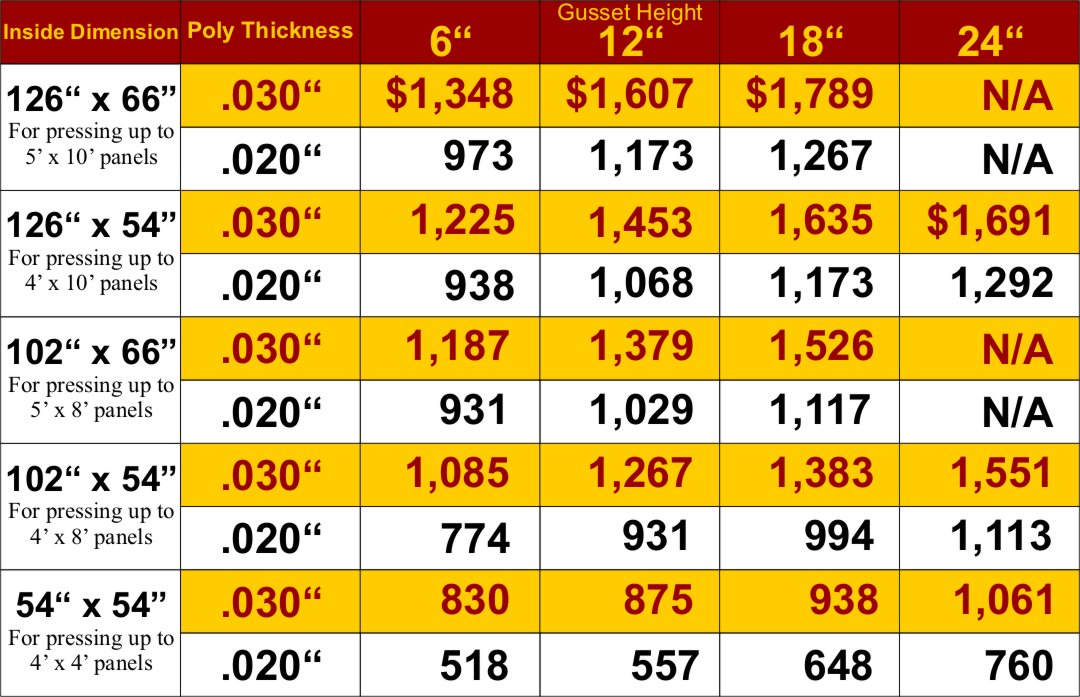 Replacement membrane frame press price chart